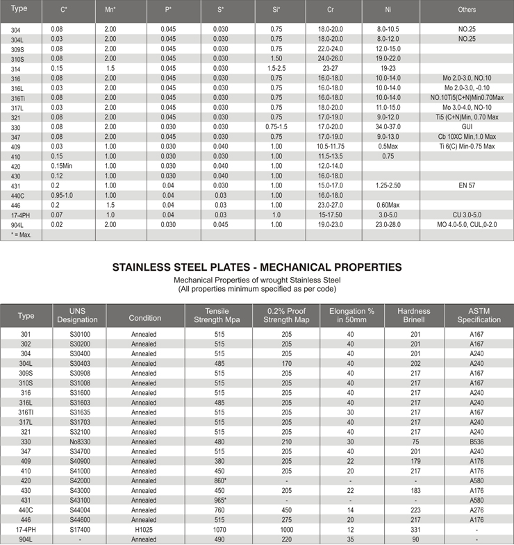 Flat Bar Weight Chart